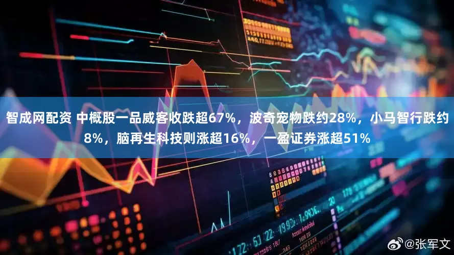 智成网配资 中概股一品威客收跌超67%，波奇宠物跌约28%，小马智行跌约8%，脑再生科技则涨超16%，一盈证券涨超51%